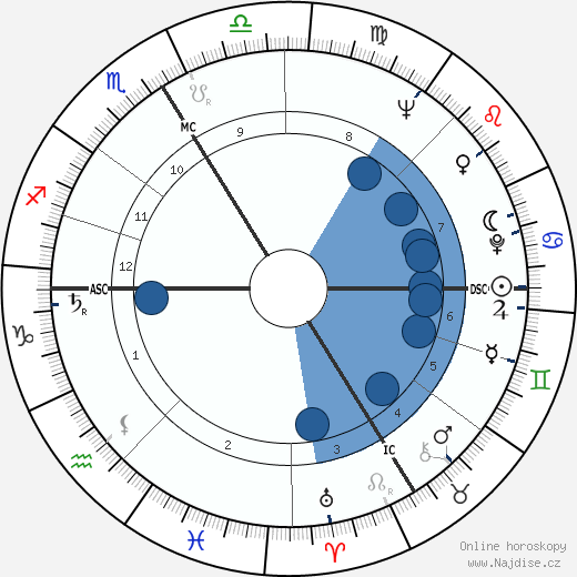 Yann Le Masson wikipedie, horoscope, astrology, instagram