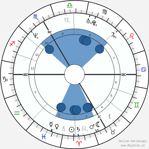 Yann Moix wikipedie, horoscope, astrology, instagram