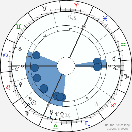 Yann Queffélec wikipedie, horoscope, astrology, instagram