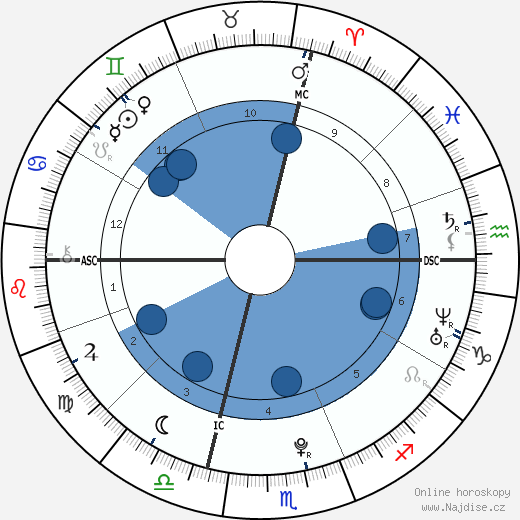 Yannick Agnel wikipedie, horoscope, astrology, instagram