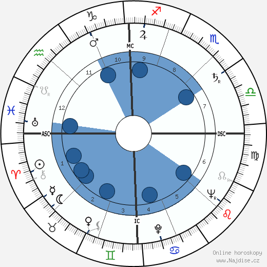 Yannick Bellon wikipedie, horoscope, astrology, instagram