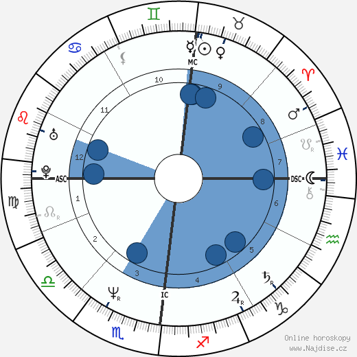 Yannick Noah wikipedie, horoscope, astrology, instagram