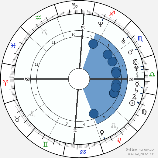 Yao Ming wikipedie, horoscope, astrology, instagram