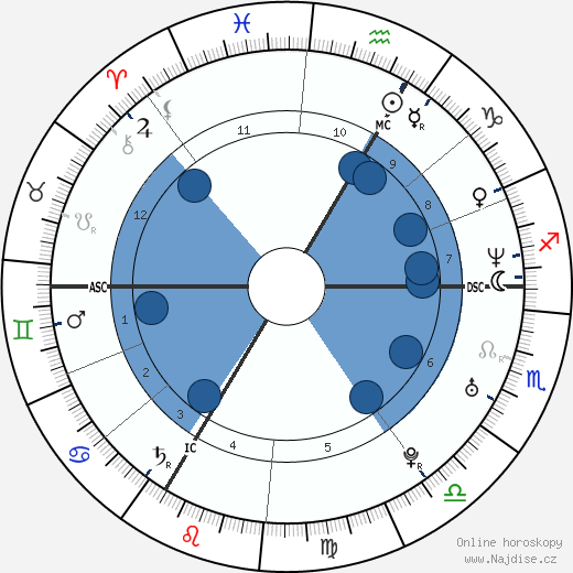 Yasmine Belmadi wikipedie, horoscope, astrology, instagram