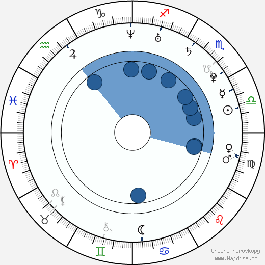 Yasuharu Nanri wikipedie, horoscope, astrology, instagram