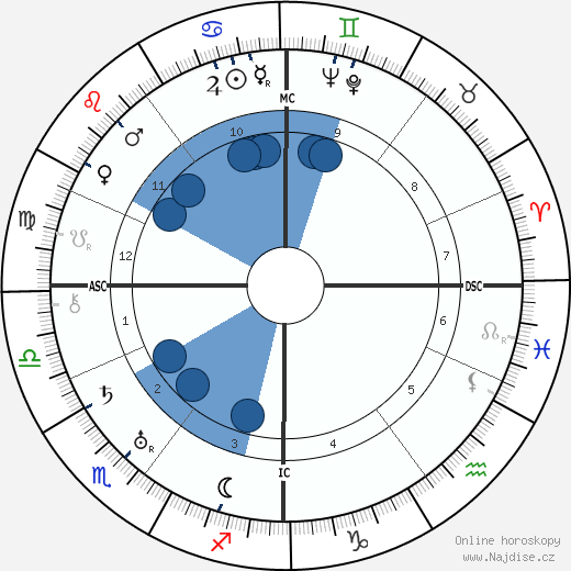 Ye Wijkstra wikipedie, horoscope, astrology, instagram