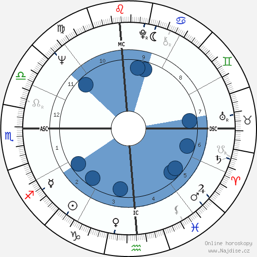 Yehoram Gaon wikipedie, horoscope, astrology, instagram