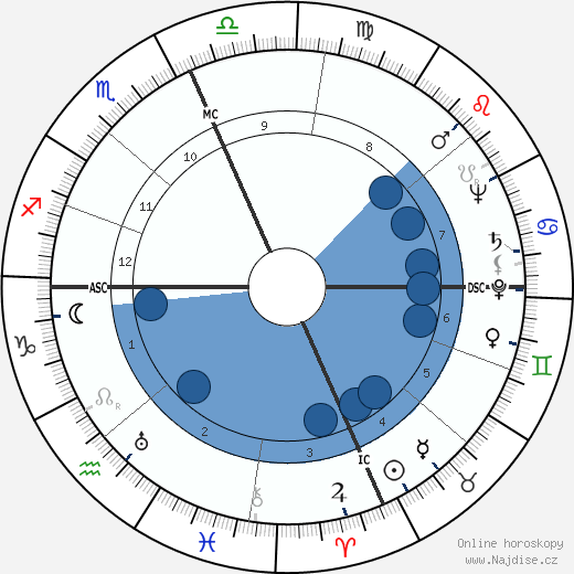 Yehudi Menuhin wikipedie, horoscope, astrology, instagram