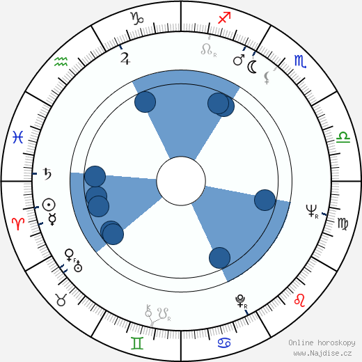 Yevgeni Lazarev wikipedie, horoscope, astrology, instagram