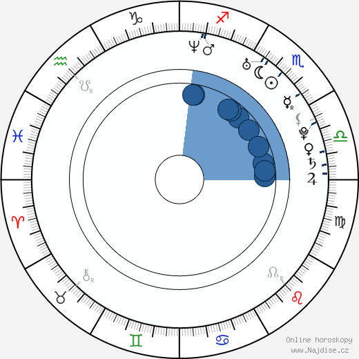 Yevgeny Pronin wikipedie, horoscope, astrology, instagram