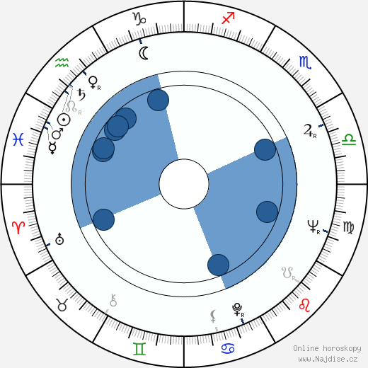 Yevstati Stratev wikipedie, horoscope, astrology, instagram