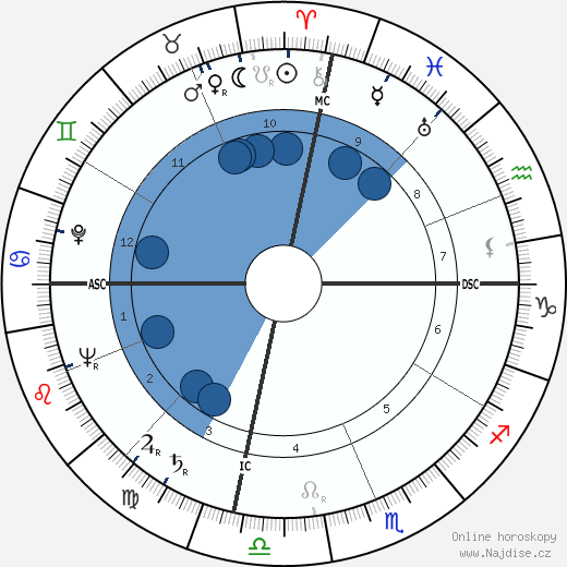 Yitzhak Navon wikipedie, horoscope, astrology, instagram