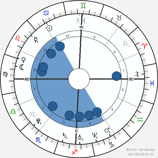 Yoann Gourcuff wikipedie, horoscope, astrology, instagram