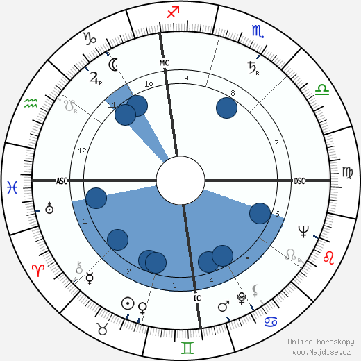 Yogi Berra wikipedie, horoscope, astrology, instagram