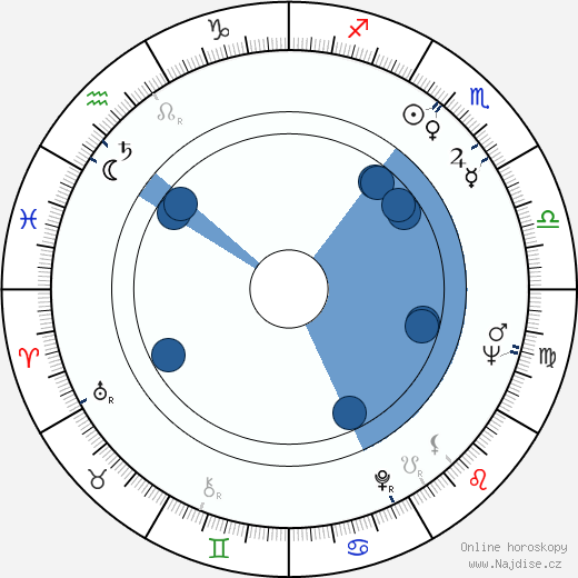 Yoichi Higashi wikipedie, horoscope, astrology, instagram