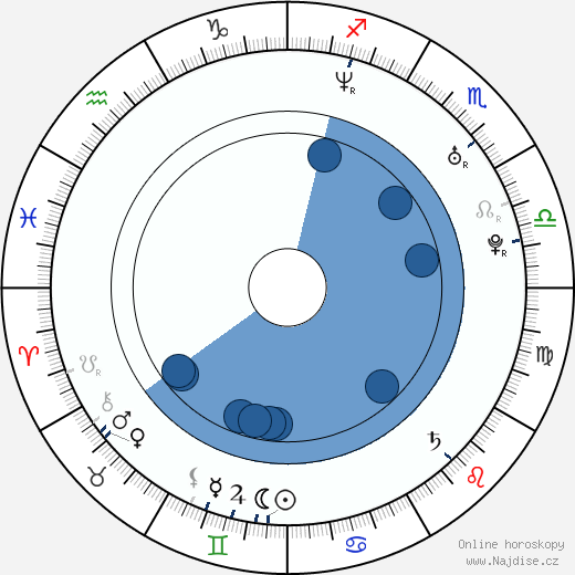 Yōichi Kondō wikipedie, horoscope, astrology, instagram