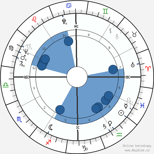 Yoko Ono wikipedie, horoscope, astrology, instagram