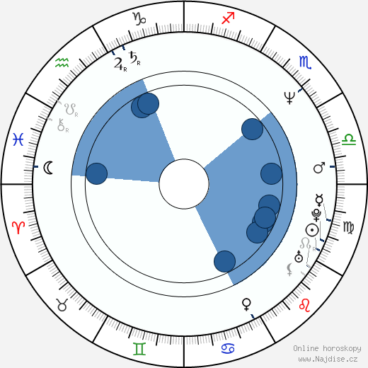 Yolanda Adams wikipedie, horoscope, astrology, instagram