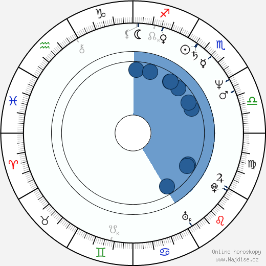 Yolanda King wikipedie, horoscope, astrology, instagram