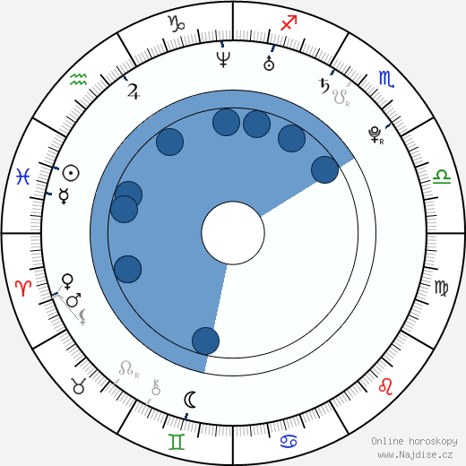 Yolanda Pecoraro wikipedie, horoscope, astrology, instagram