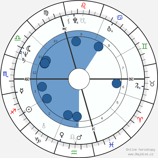 Yolande Folliot wikipedie, horoscope, astrology, instagram