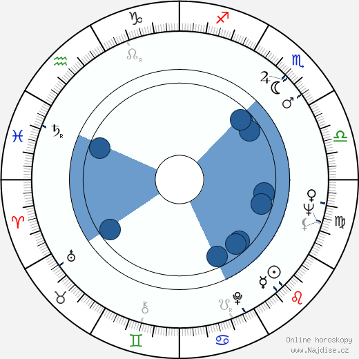 Yoná Magalhães wikipedie, horoscope, astrology, instagram