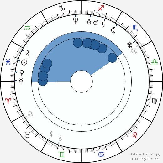 Yonah Lewis wikipedie, horoscope, astrology, instagram