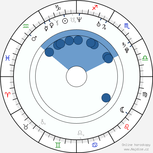 You-Nam Wong wikipedie, horoscope, astrology, instagram