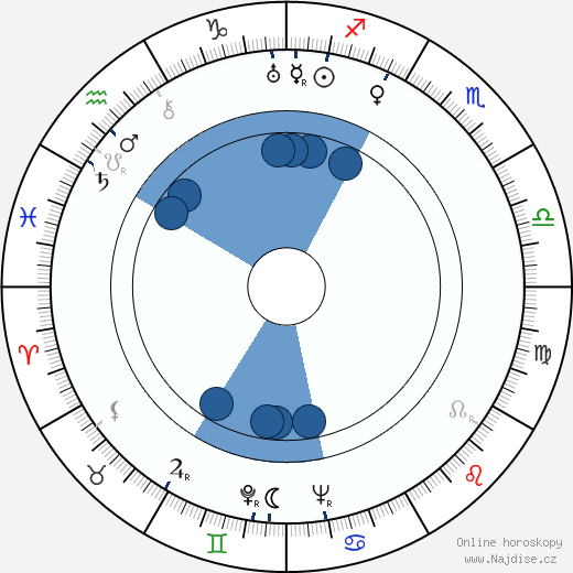 Youcca Troubetzkov wikipedie, horoscope, astrology, instagram
