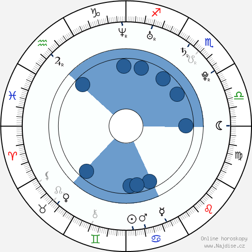 Young Hot Rod wikipedie, horoscope, astrology, instagram