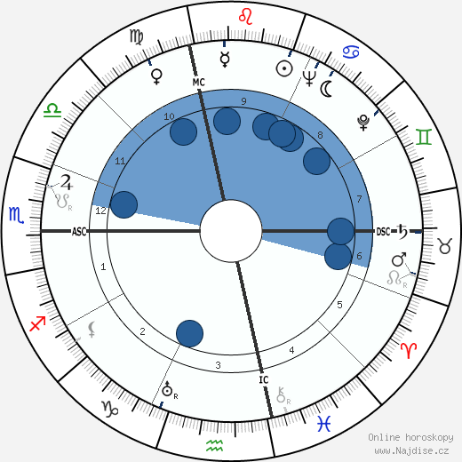 Your Host Raymond wikipedie, horoscope, astrology, instagram