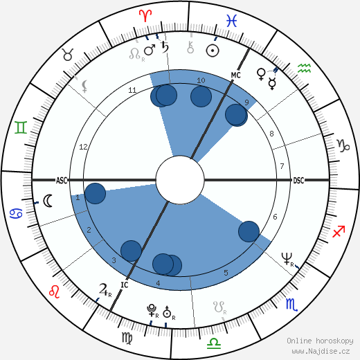 Youri Djorkaeff wikipedie, horoscope, astrology, instagram