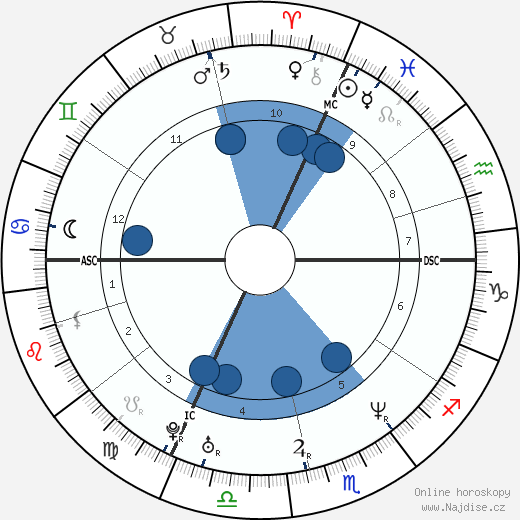 Youri Gilg wikipedie, horoscope, astrology, instagram
