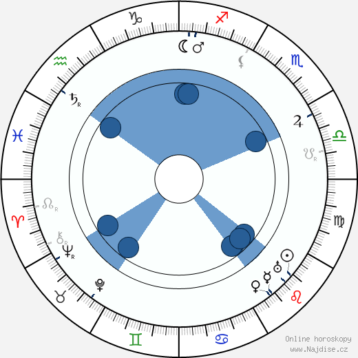 Yrjö Veijola wikipedie, životopis, instagram Yrjö Veijola wikipedie, horoscope, astrology, instagram