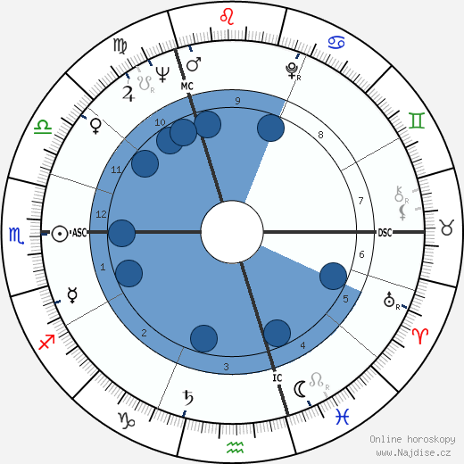 Yrrah wikipedie, horoscope, astrology, instagram