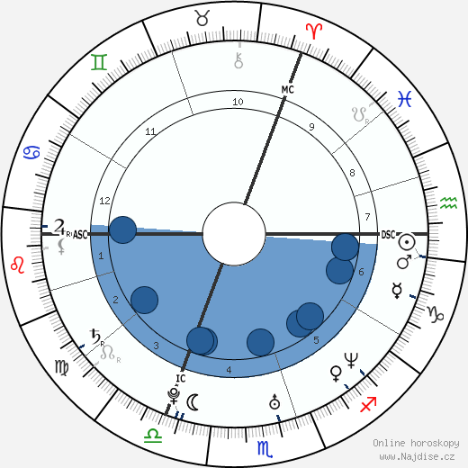 Yseult Gervy wikipedie, horoscope, astrology, instagram