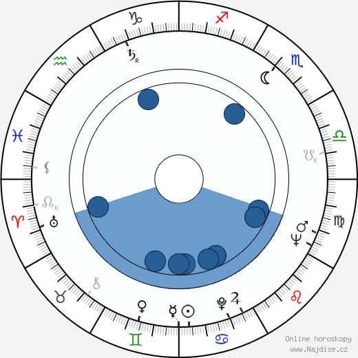 Yugo Serikawa wikipedie, horoscope, astrology, instagram