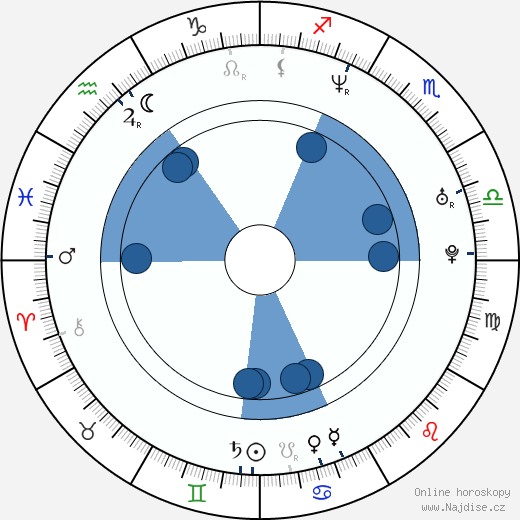 Yuko Nakazawa wikipedie, životopis, instagram Yuko Nakazawa wikipedie, horoscope, astrology, instagram