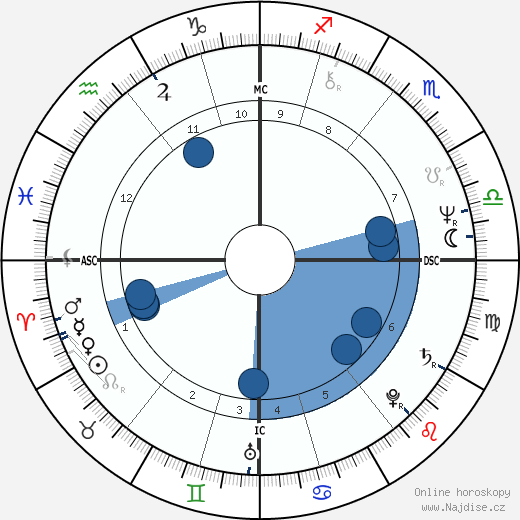 Yuri Kuklachev wikipedie, horoscope, astrology, instagram