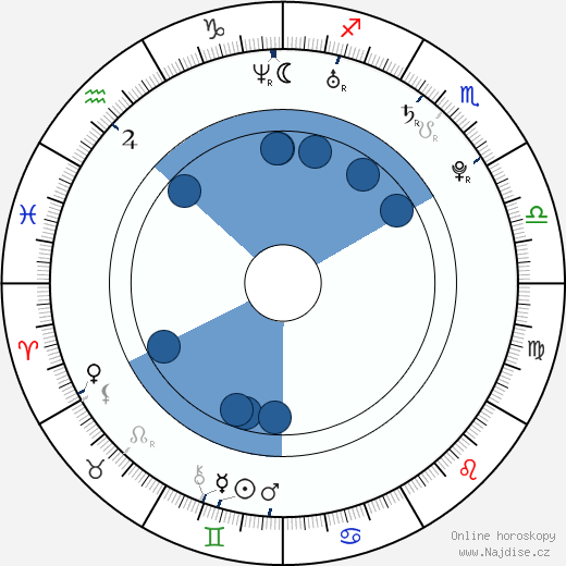 Yuval Scharf wikipedie, horoscope, astrology, instagram