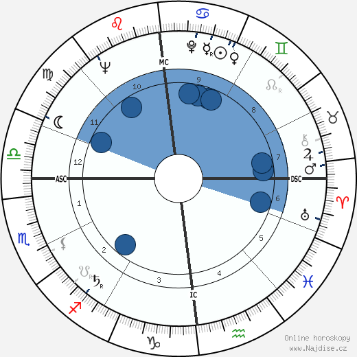 Yvan Delporte wikipedie, horoscope, astrology, instagram