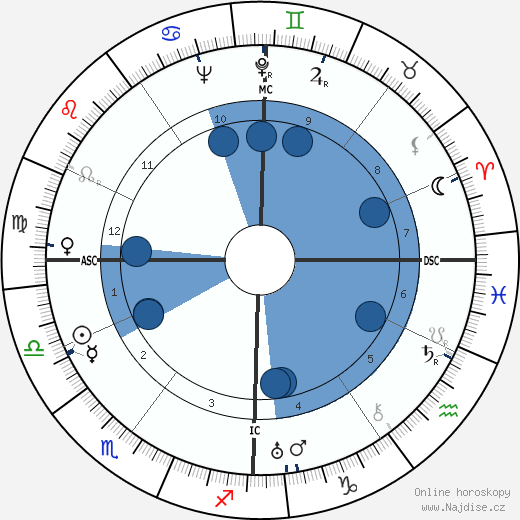 Yves Allégret wikipedie, horoscope, astrology, instagram