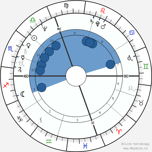 Yves André Delubac wikipedie, horoscope, astrology, instagram