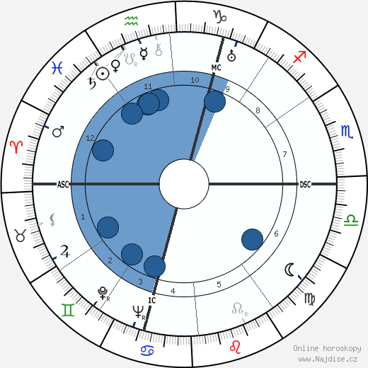 Yves Baudrier wikipedie, horoscope, astrology, instagram