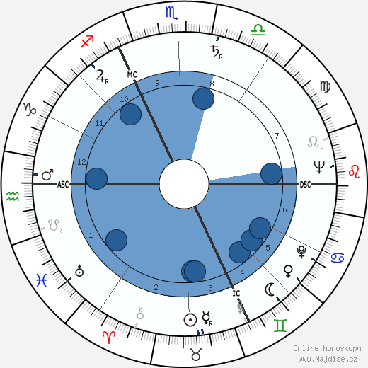 Yves Bescond wikipedie, horoscope, astrology, instagram