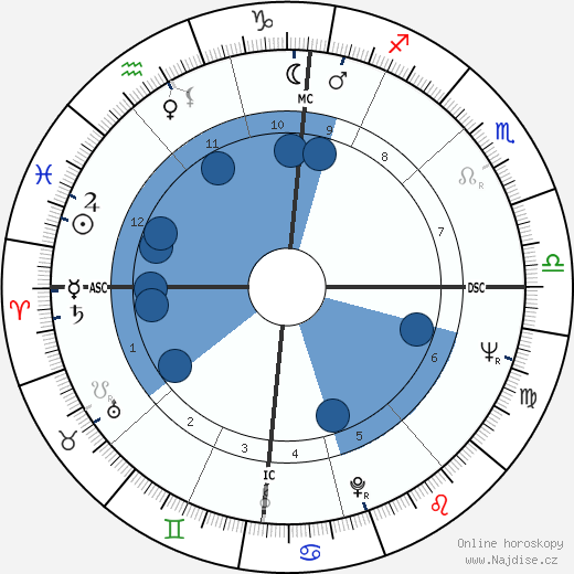 Yves Boisset wikipedie, horoscope, astrology, instagram