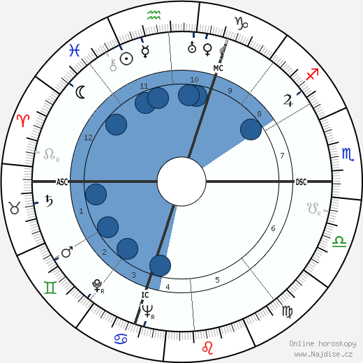 Yves Bonnat wikipedie, horoscope, astrology, instagram