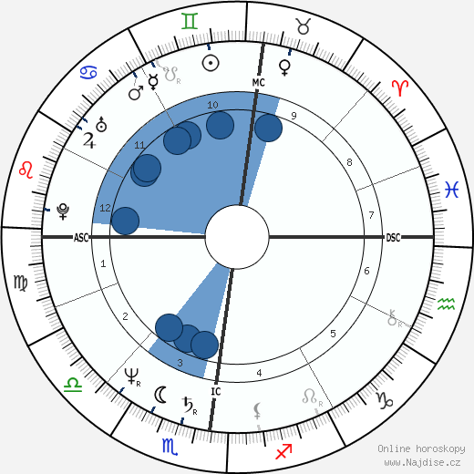 Yves Godard wikipedie, horoscope, astrology, instagram