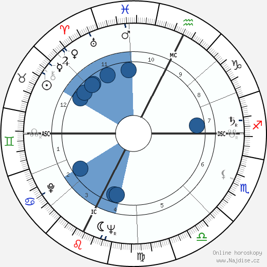 Yves Klein wikipedie, horoscope, astrology, instagram