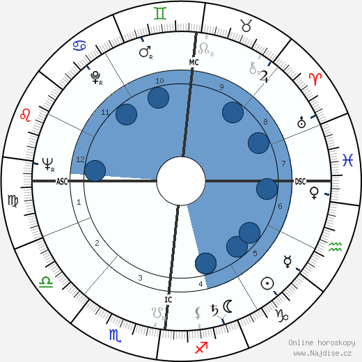 Yves Le Borgne wikipedie, horoscope, astrology, instagram